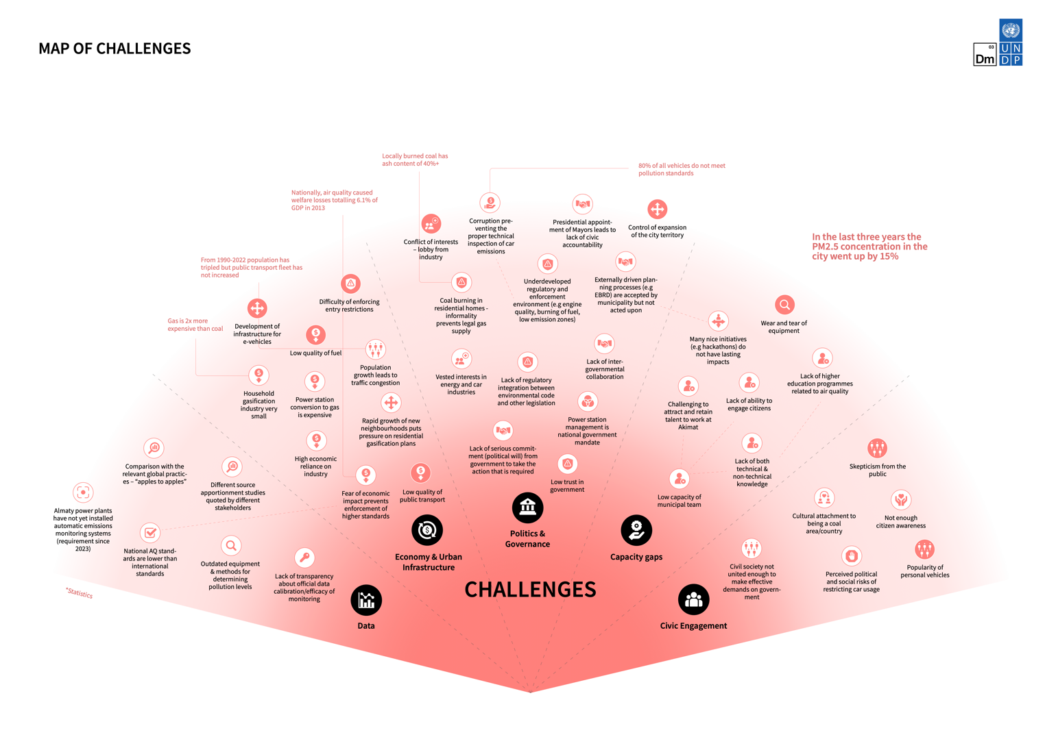 Designing a systemic portfolio for urban air quality